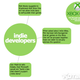 Image for article titled Chart: How Microsoft Confused Everyone With the Xbox One